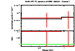 Image of the spectrum