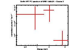 Image of the spectrum