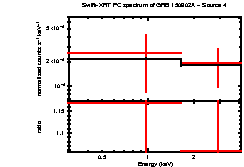 Image of the spectrum