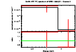 Image of the spectrum