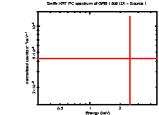 Image of the spectrum