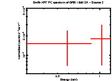 Image of the spectrum