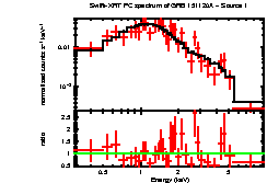Image of the spectrum