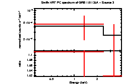 Image of the spectrum