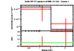 Image of the spectrum