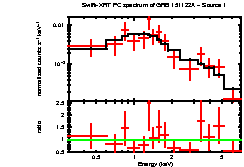 Image of the spectrum