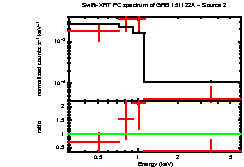 Image of the spectrum