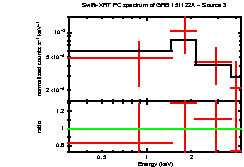 Image of the spectrum