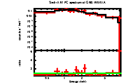 Image of the spectrum