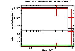 Image of the spectrum