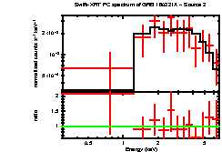 Image of the spectrum