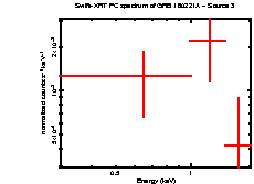 Image of the spectrum