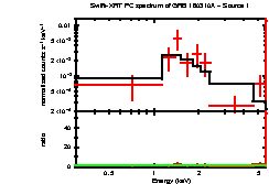 Image of the spectrum