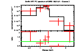 Image of the spectrum