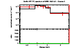 Image of the spectrum