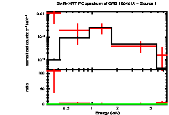 Image of the spectrum