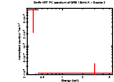 Image of the spectrum