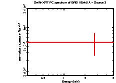 Image of the spectrum