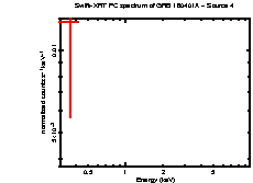 Image of the spectrum