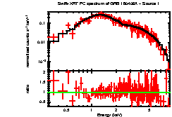 Image of the spectrum