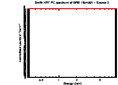 Image of the spectrum
