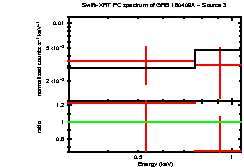 Image of the spectrum