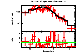 Image of the spectrum