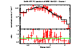 Image of the spectrum