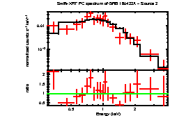 Image of the spectrum