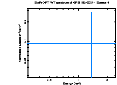 Image of the spectrum