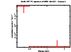 Image of the spectrum