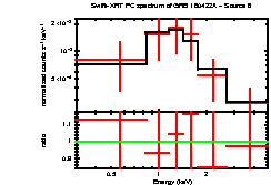 Image of the spectrum