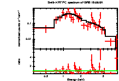 XRT spectrum of GRB 160509A