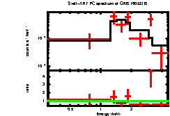 Image of the spectrum