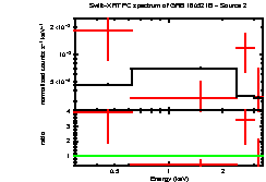 Image of the spectrum
