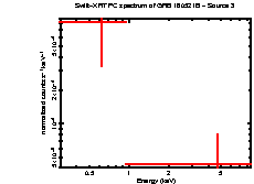 Image of the spectrum