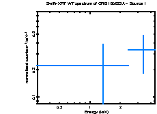 Image of the spectrum
