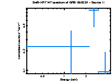 Image of the spectrum