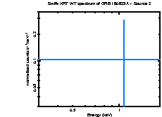 Image of the spectrum