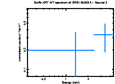 Image of the spectrum