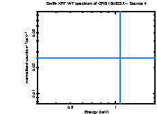 Image of the spectrum