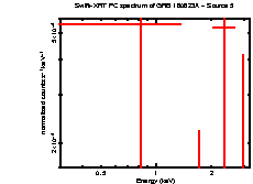Image of the spectrum
