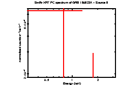 Image of the spectrum