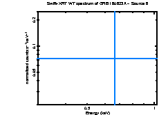 Image of the spectrum