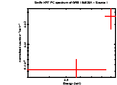 Image of the spectrum