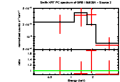 Image of the spectrum