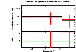 Image of the spectrum