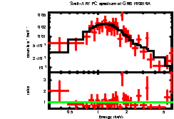 Image of the spectrum