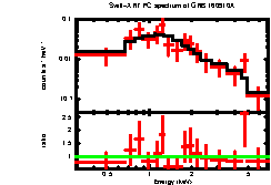 Image of the spectrum