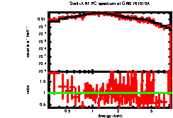 Image of the spectrum